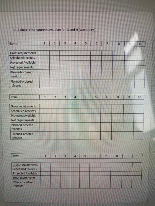 MRP Problem End item P is composed of three