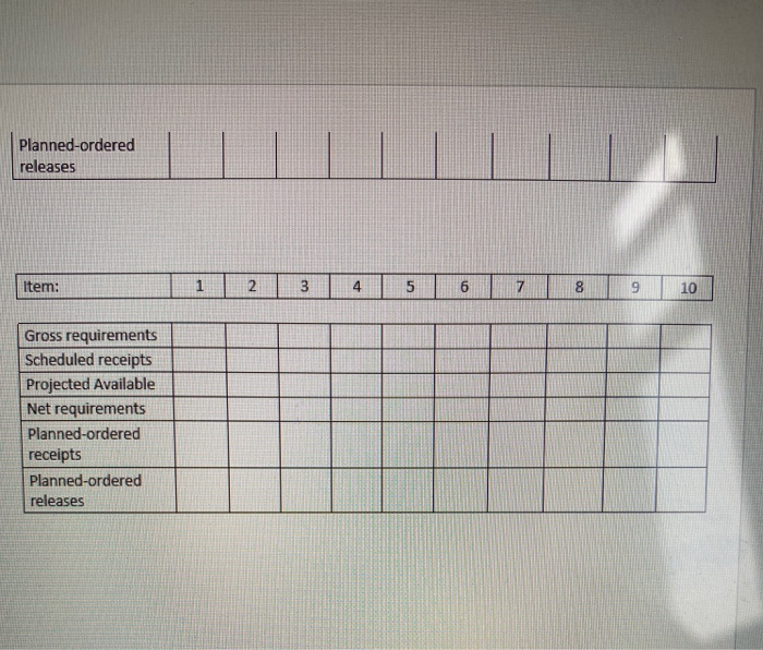 MRP Problem End item P is composed of three
