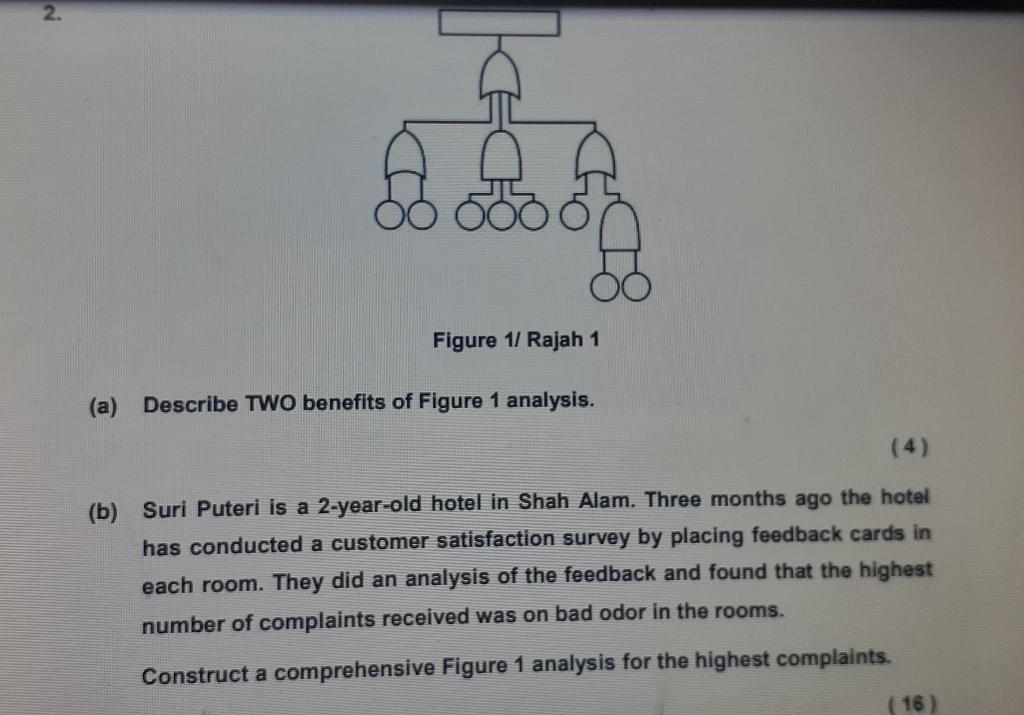 Bahagian A mengandungi TIGA soalan. Jawab DUA.