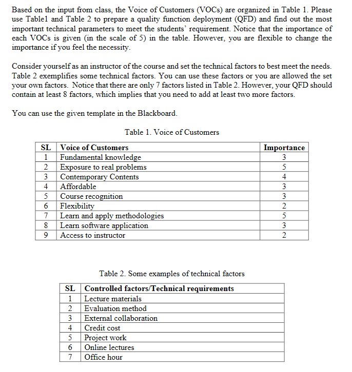 Based on the input from class, the Voice of