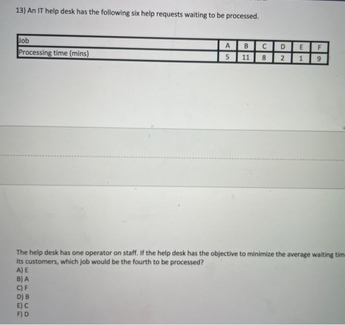 13) An IT help desk has the following six help