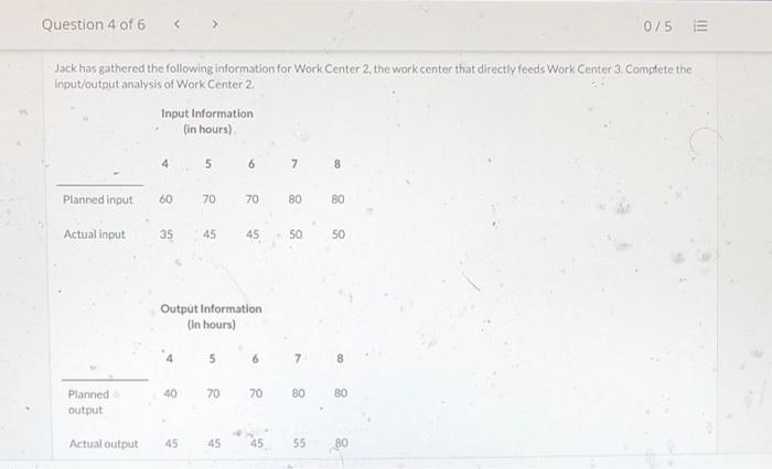 Question 4 of 6 0/5 E Jack has gathered the