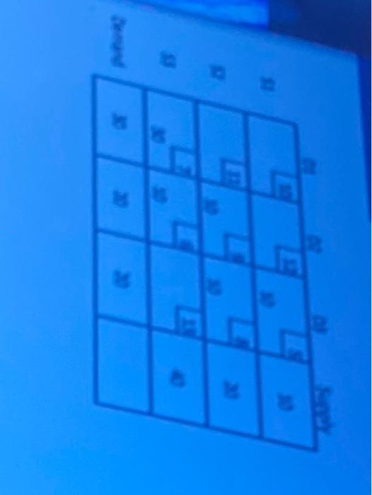 Consider the optimal table for a transportation