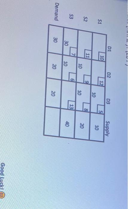 Consider the optimal table for a transportation
