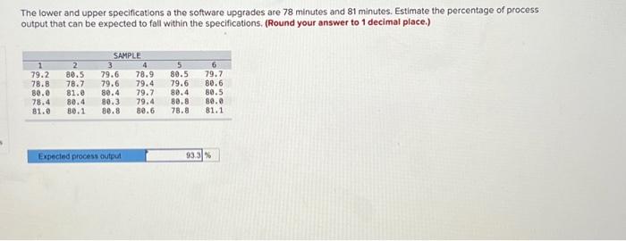 The lower and upper specifications a the software