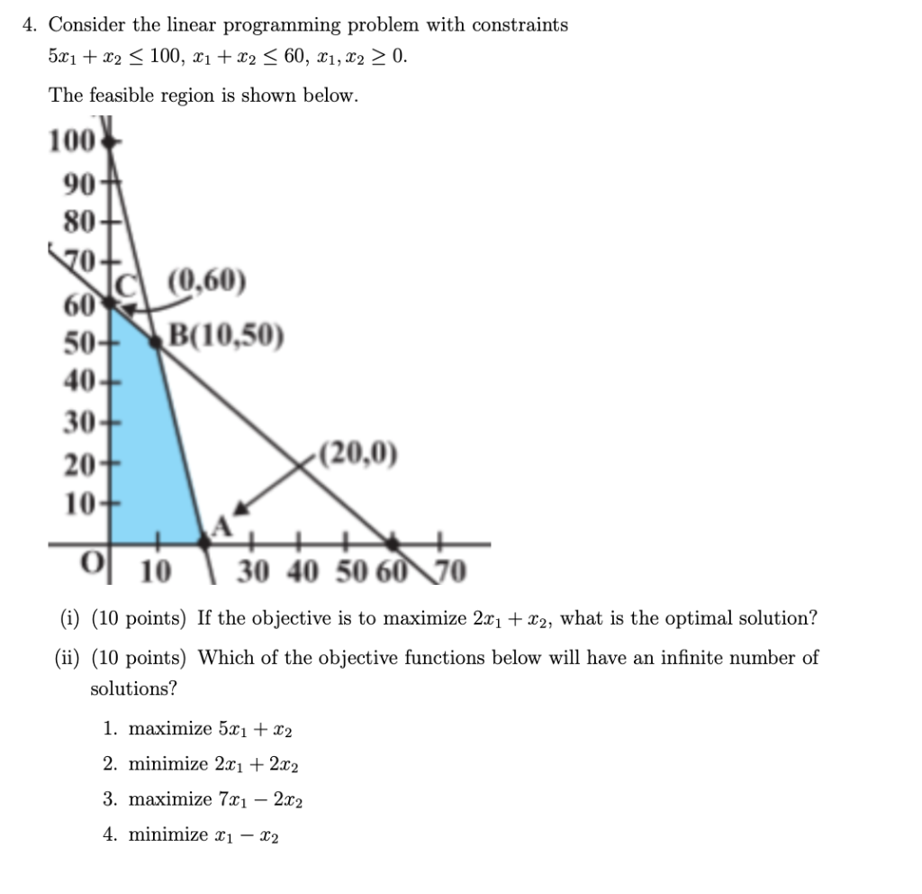 4. Consider the linear programming problem with