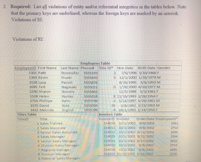 2. Required: List all violations of entity and/or