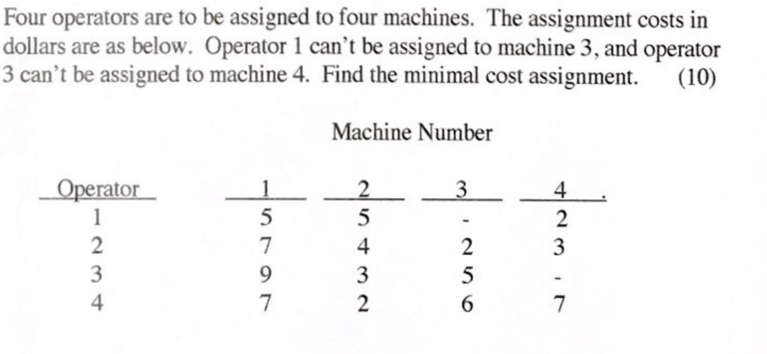 Four operators are to be assigned to four