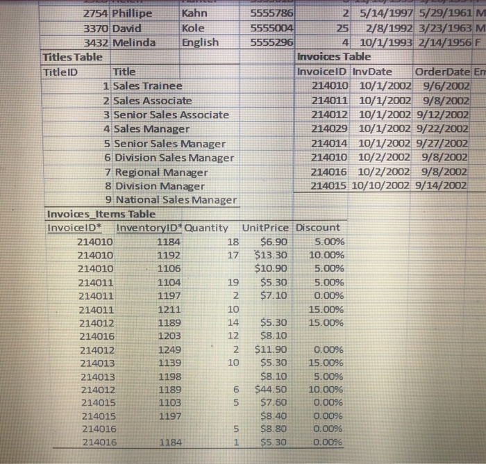 2. Required: List all violations of entity and/or