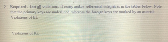 2. Required: List all violations of entity and/or