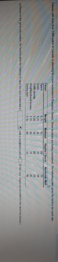 Subway, with more than 3,000 outlets in Canada,