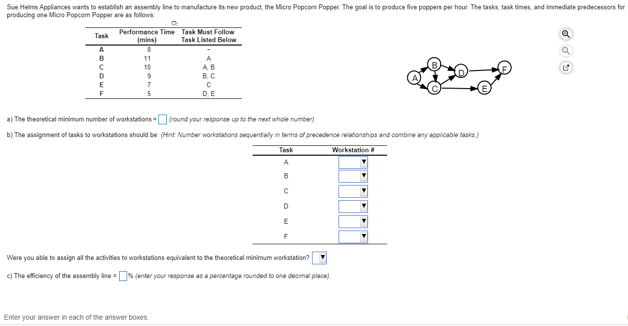 Sue Helms Appliances wants to establish an