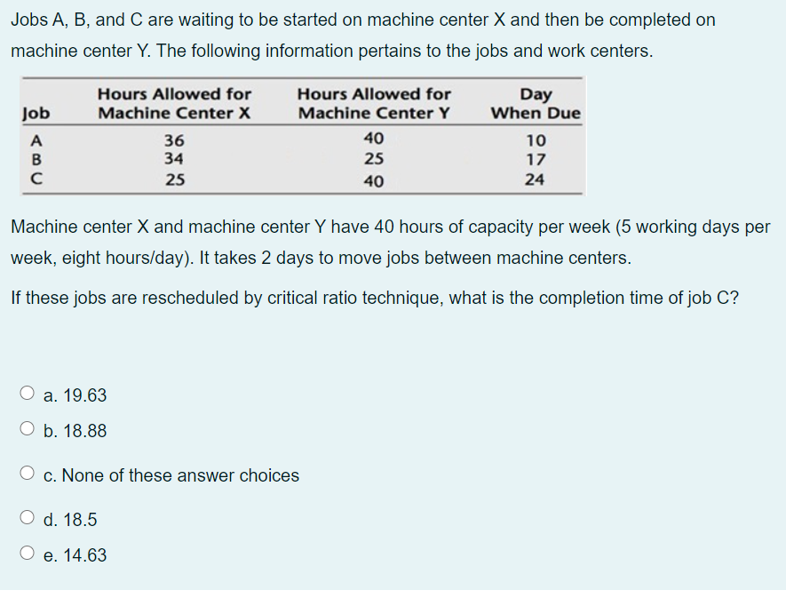 Jobs A, B, and C are waiting to be started on