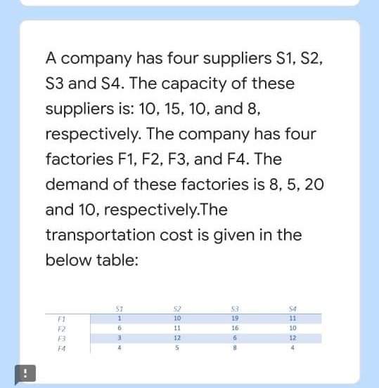 A company has four suppliers S1, S2, S3 and 54.