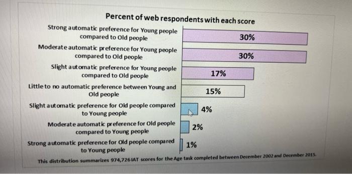 perception summary Percent of web respondents