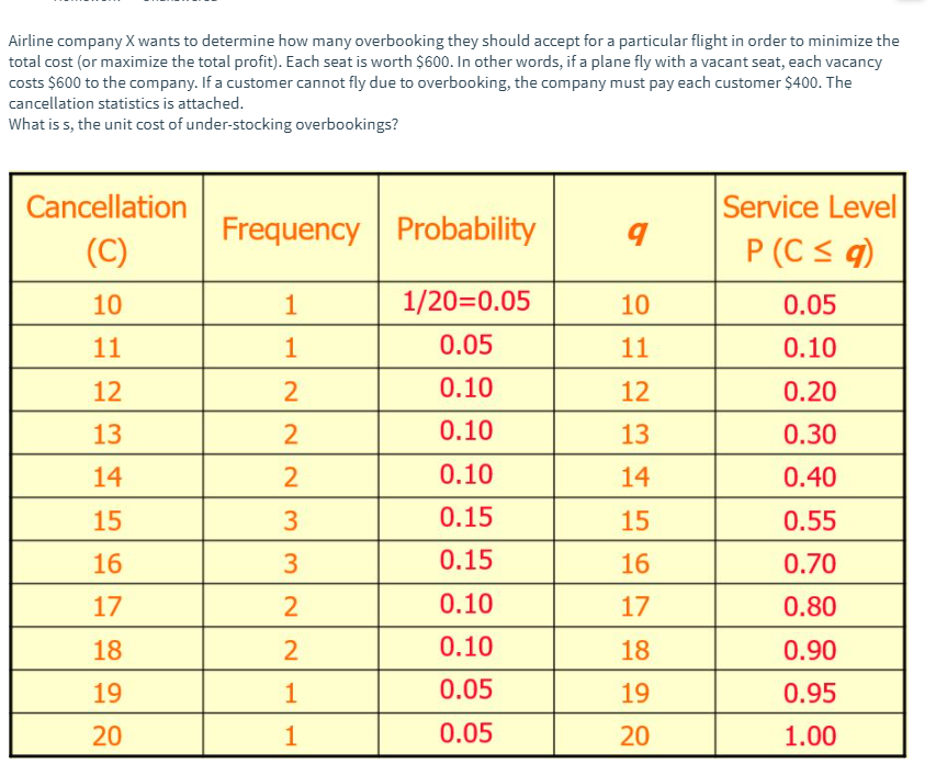 Airline company X wants to determine how many