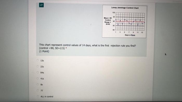 27 Levey Jennings Control Chart 100 Mean0 Control