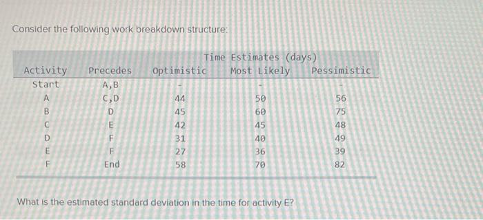 Consider the following work breakdown structure: