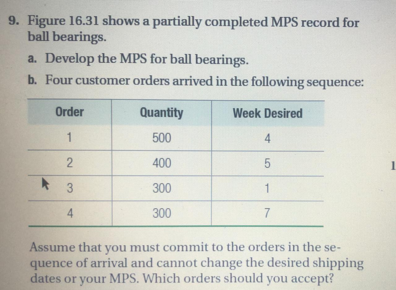 9. Figure 16.31 shows a partially completed MPS