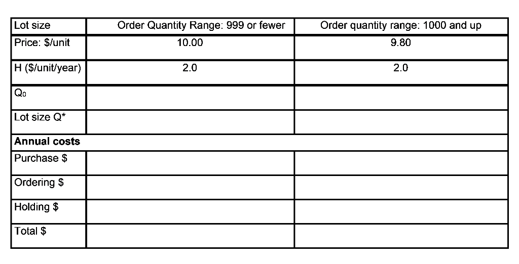 Demand for a product satisfying EOQ assumptions