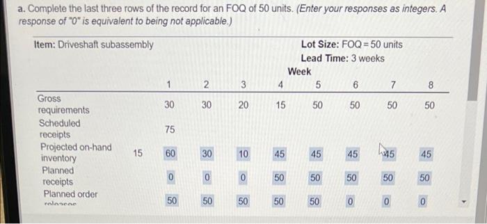 need help with second chart a. Complete the last