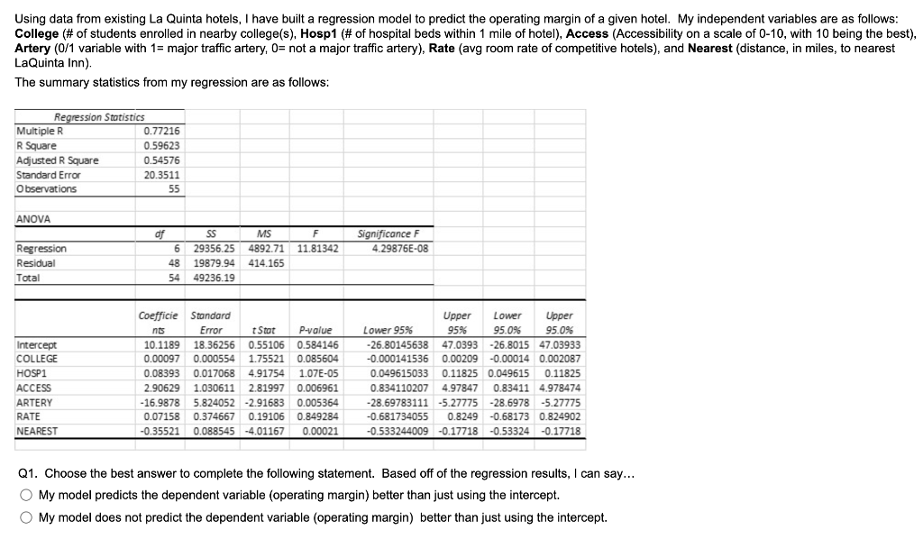 Using data from existing La Quinta hotels, I have
