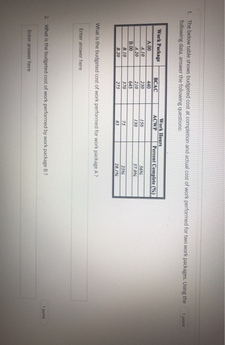 1. The below table shows budgeted cost at