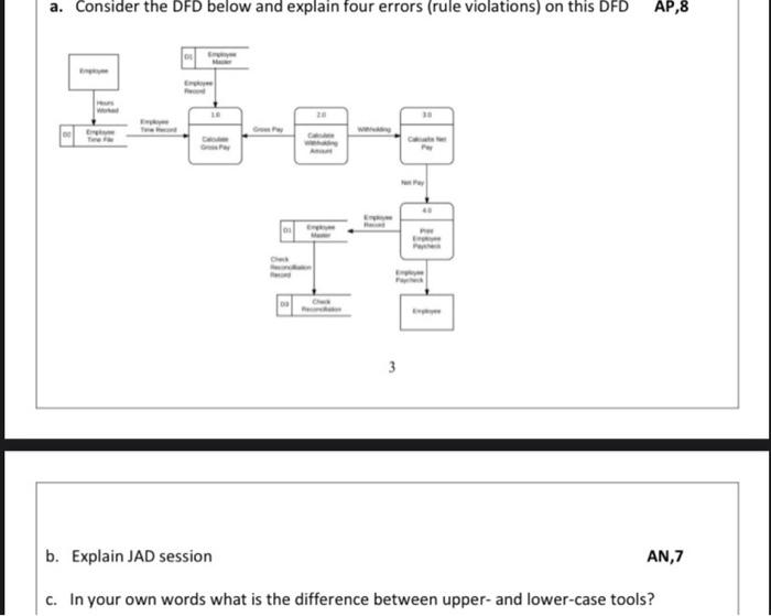 a. Consider the DFD below and explain four errors