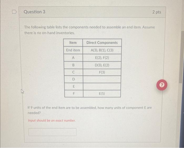 The following table lists the components needed