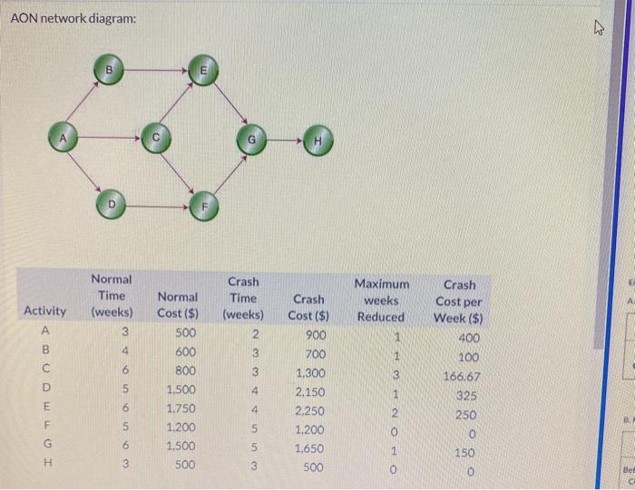 AON network diagram: A B H Crash Normal Time