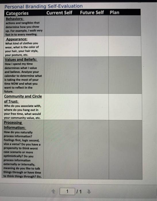 please fill up this table Personal Branding