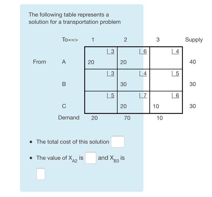 The following table represents a solution for a