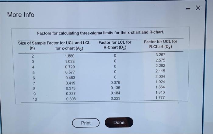 Set up the x-chart by specifying the center line