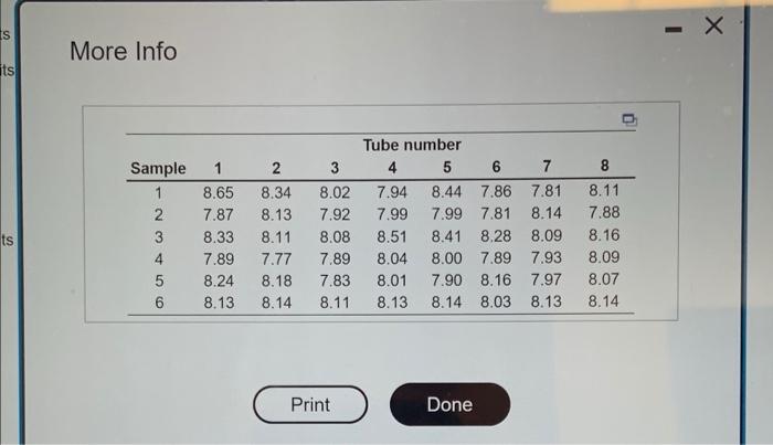 Set up the x-chart by specifying the center line