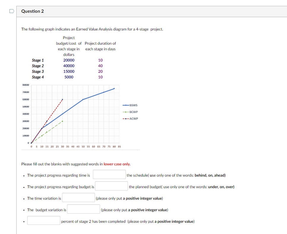 D Question 2 The following graph indicates an