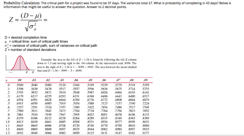 Probability Calculation: The critical path for a