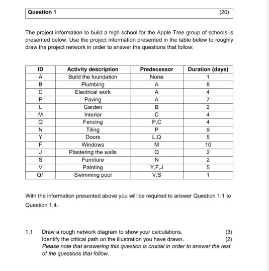 Please draw a network diagram Question 1 (20) The