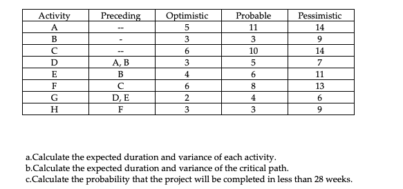 Preceding Activity A B D E F G H A,B B D, E F