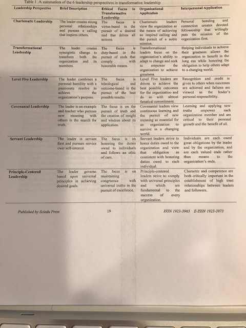 Transformative Leadership & Ethics Which style do