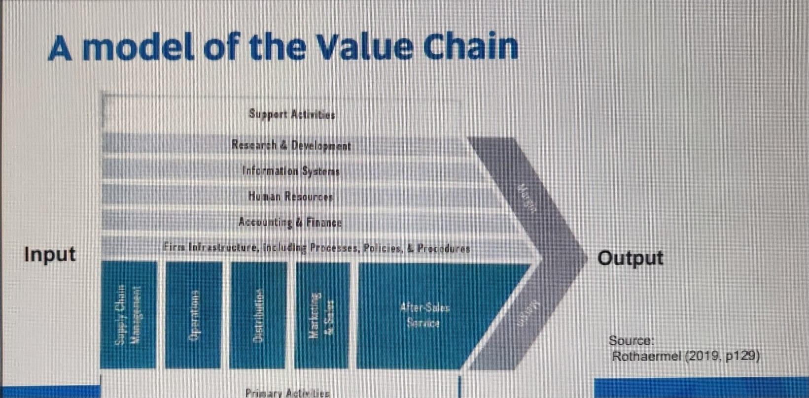 The input information necessary for conducting