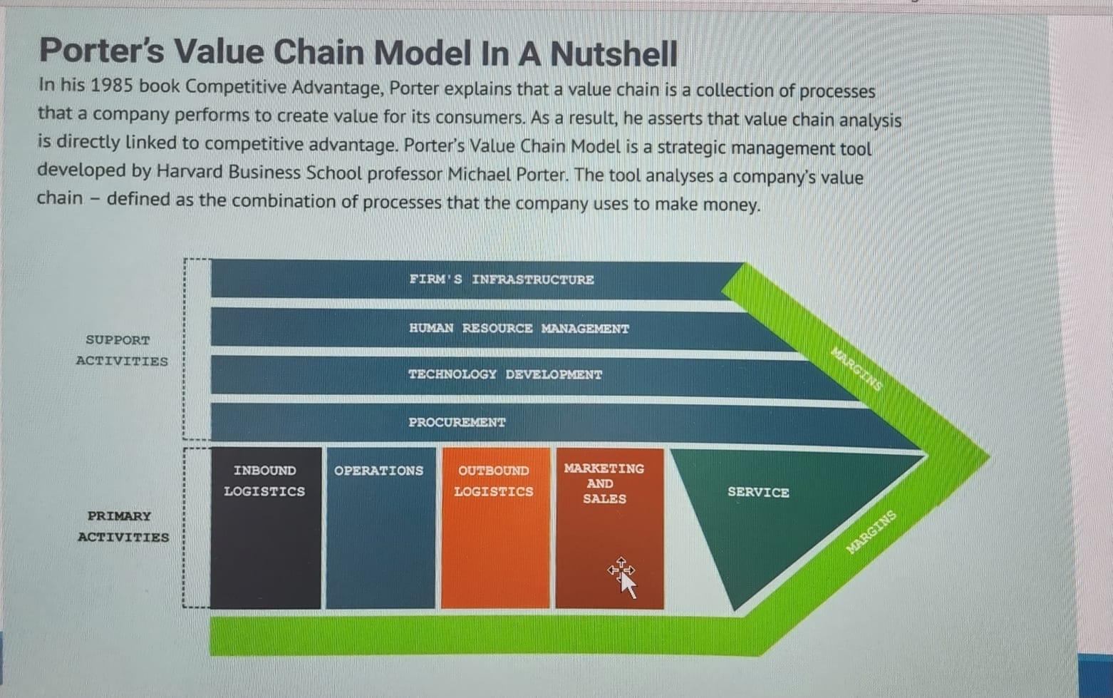 The input information necessary for conducting