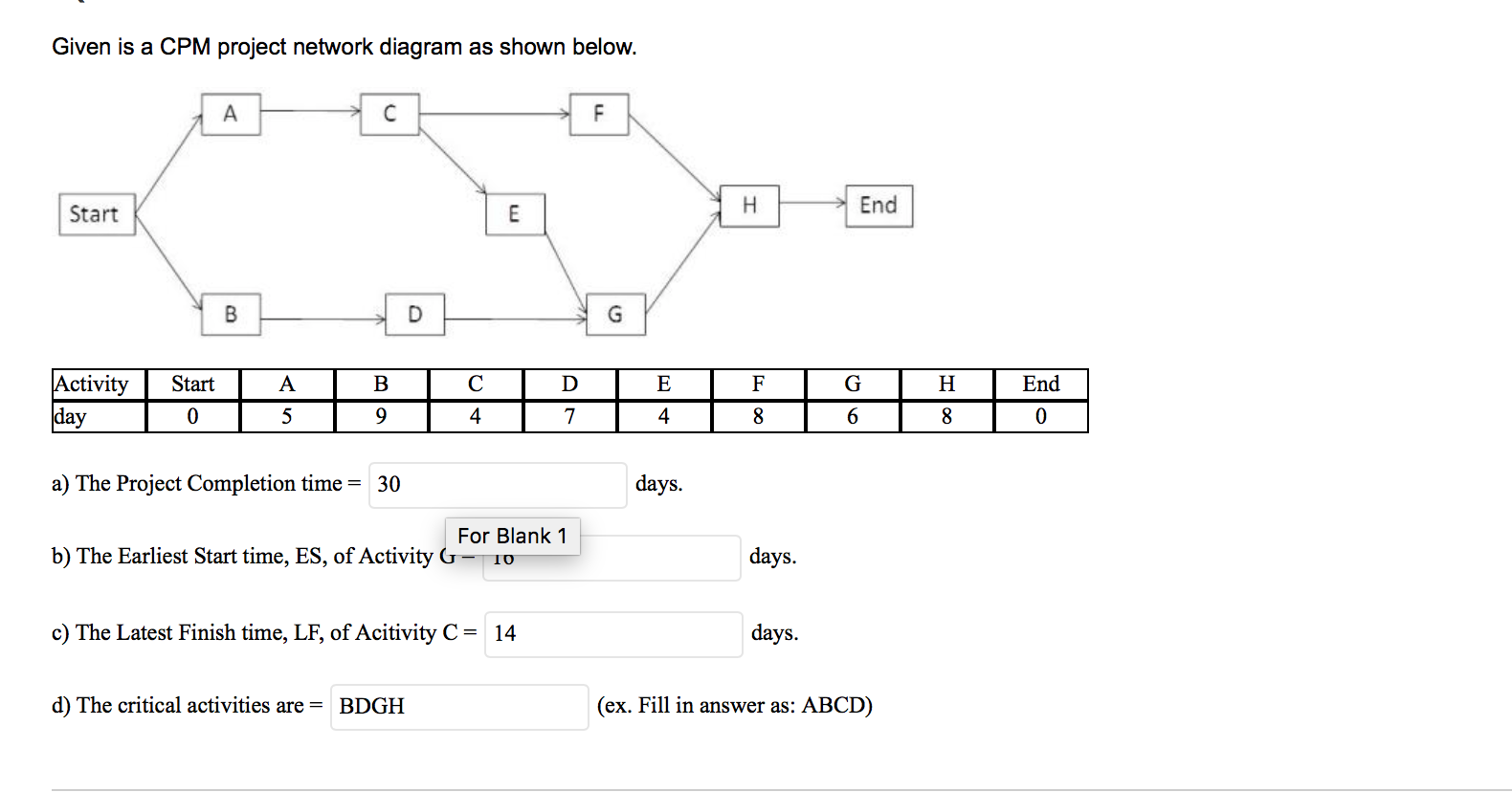 Given is a CPM project network diagram as shown
