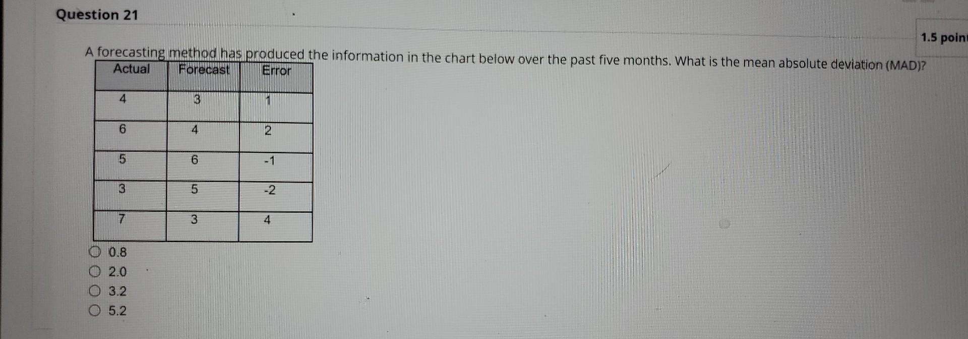 Question 20 The mean squared error (MSE): O