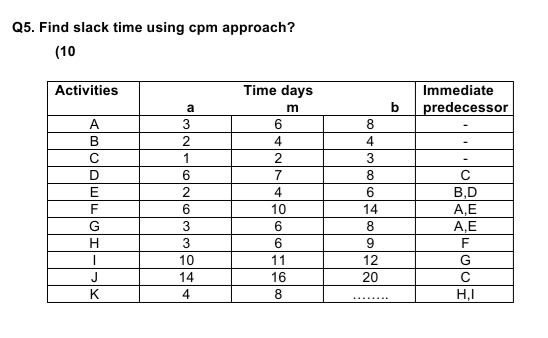 Q5. Find slack time using cpm approach? (10