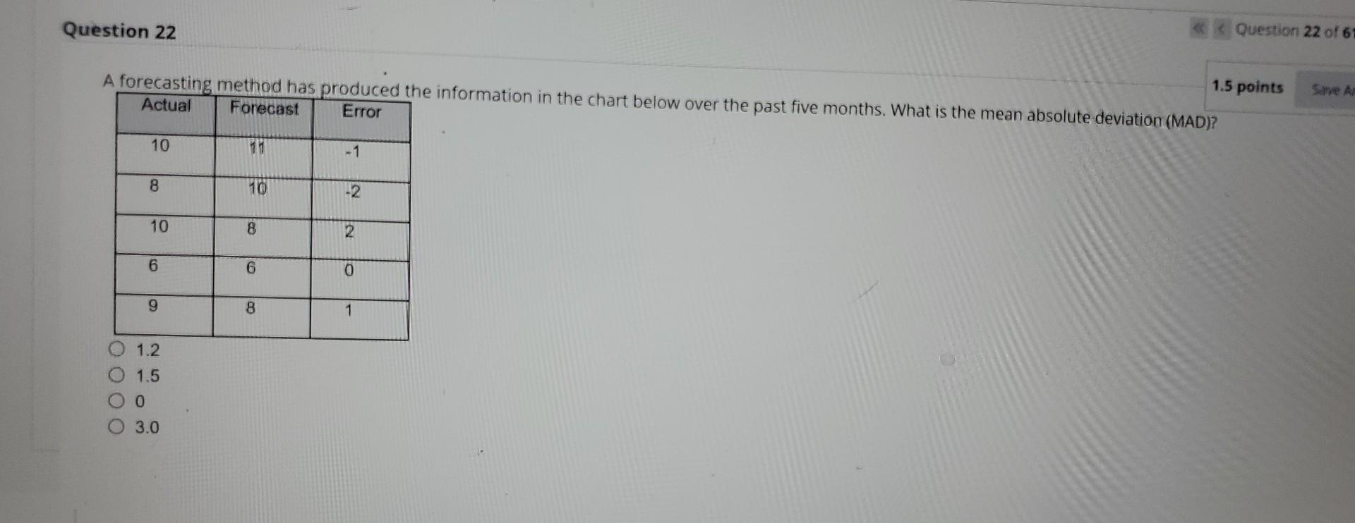 Question 20 The mean squared error (MSE): O
