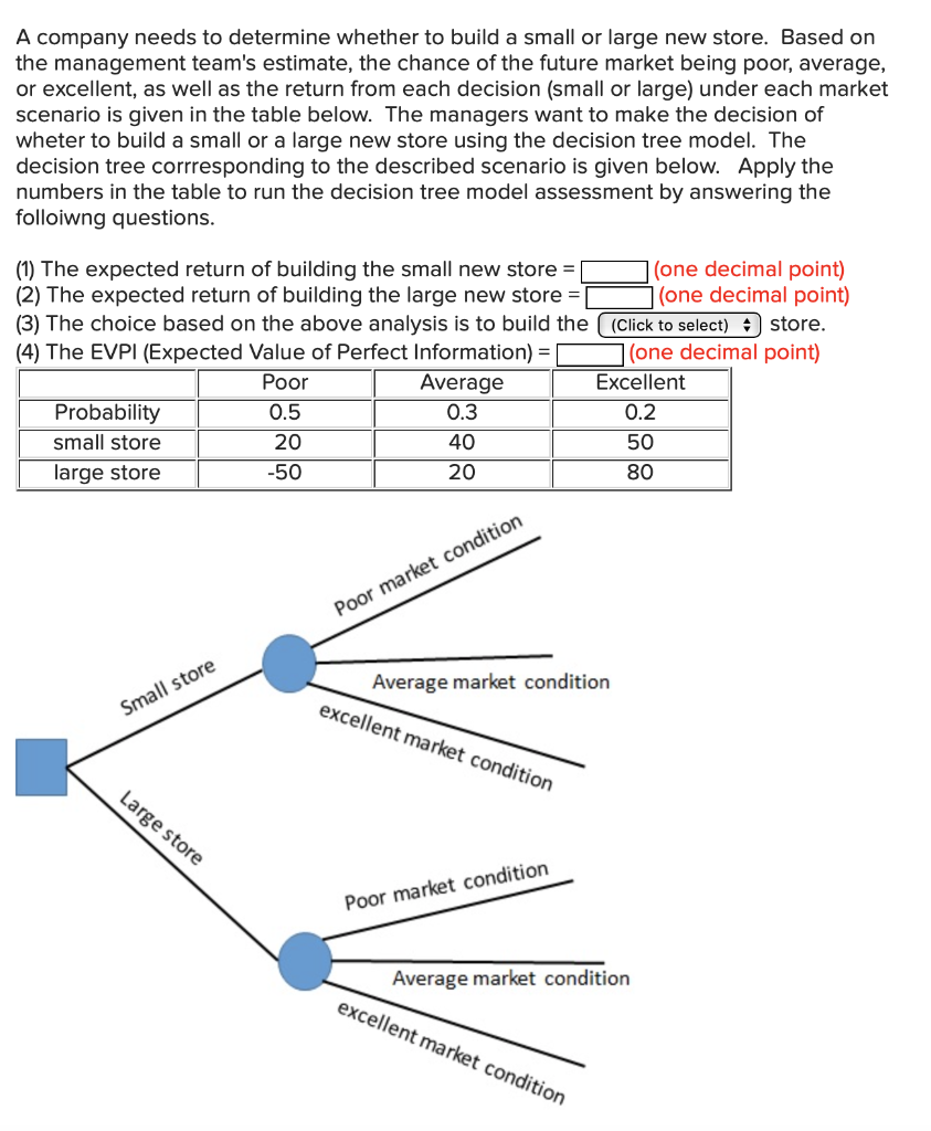 A company needs to determine whether to build a