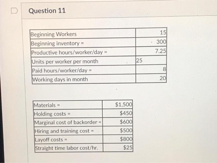 Question 11 151 300 7.25 Beginning Workers