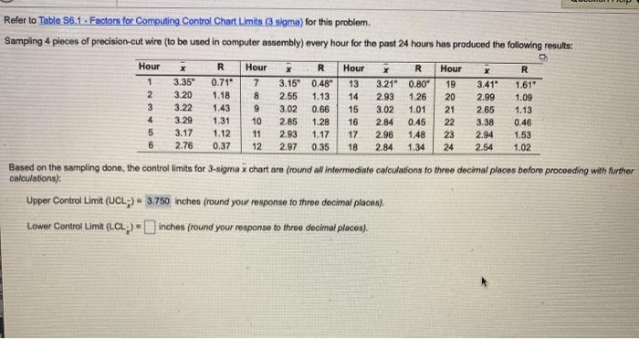 Refer to Table 96.1 - Factors for Computing