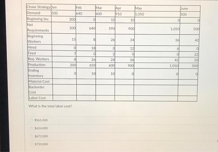 Question 11 151 300 7.25 Beginning Workers