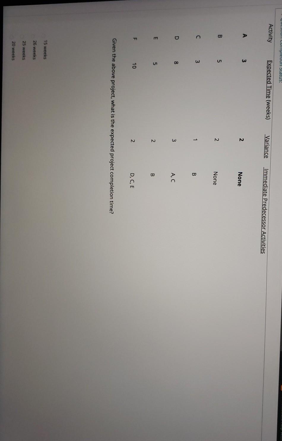 QULLUM Compleur Status: Activity Expected Time